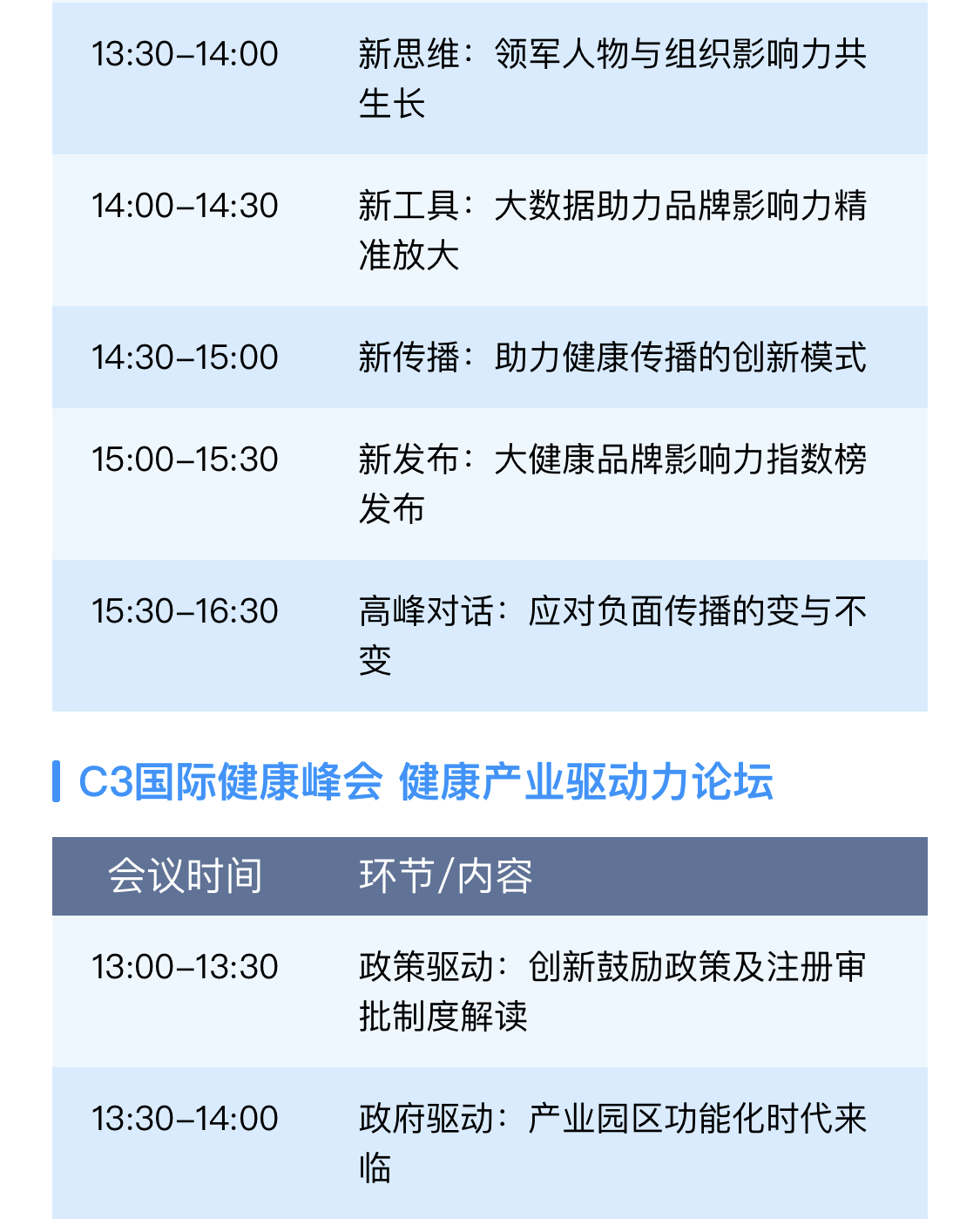 CHS2020健康界峰会暨国际健康促进博览会