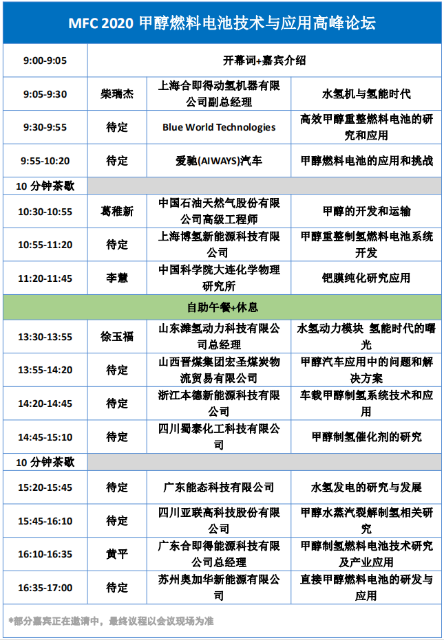 MFC 2020中国(国际)甲醇燃料电池技术与应用高峰论坛 （杭州）