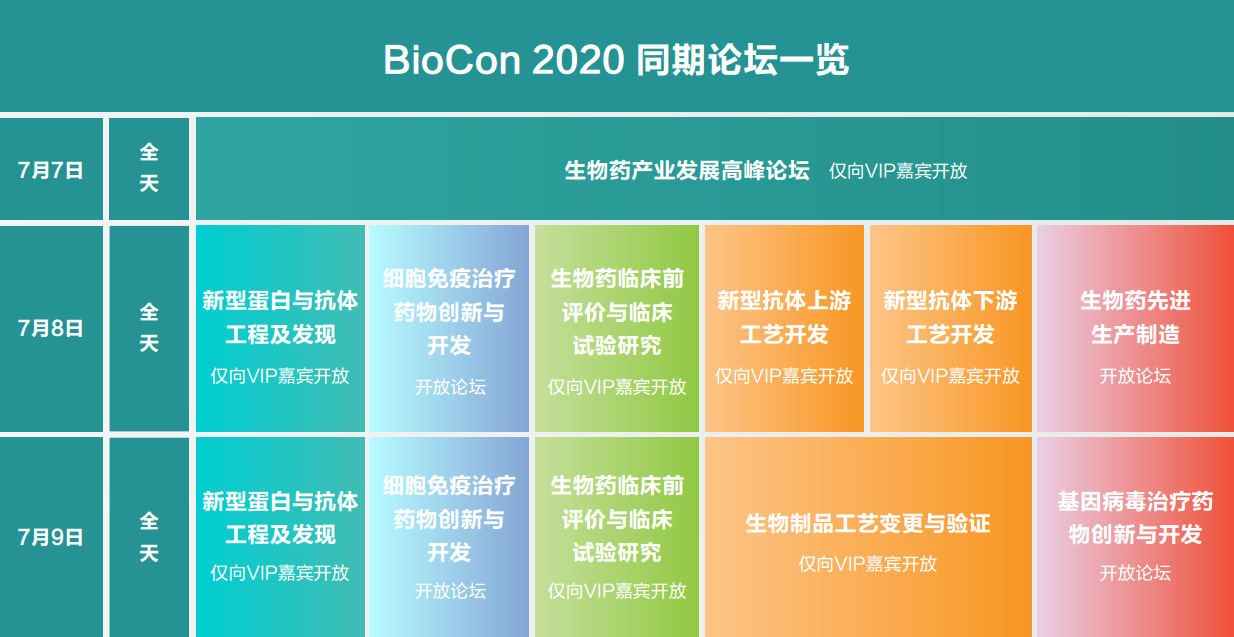 BioCon2020第七届国际生物药大会（上海）