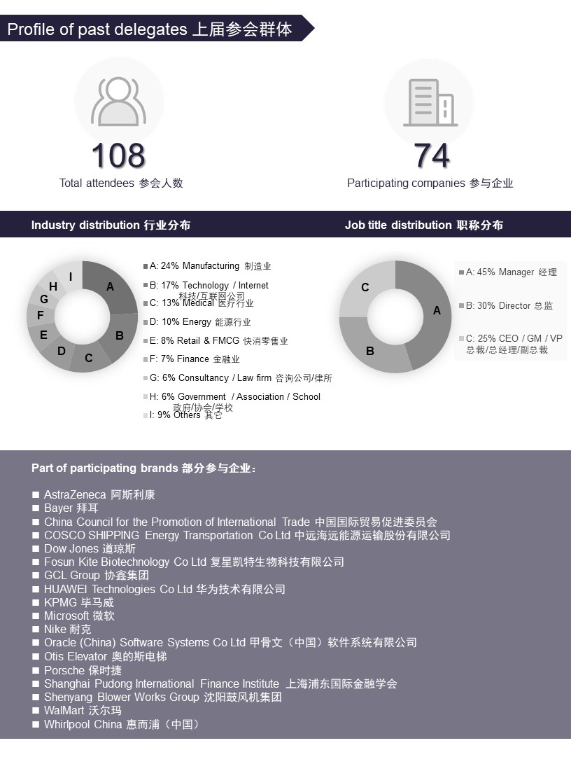 2020国际反商业贿赂高峰论坛