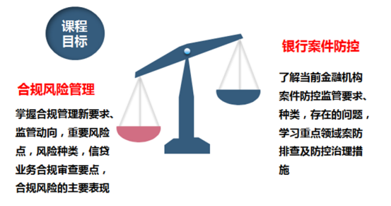 风险加速释放背景下商业银行内控合规管理与案件防控专题线上实战班（4月北京）