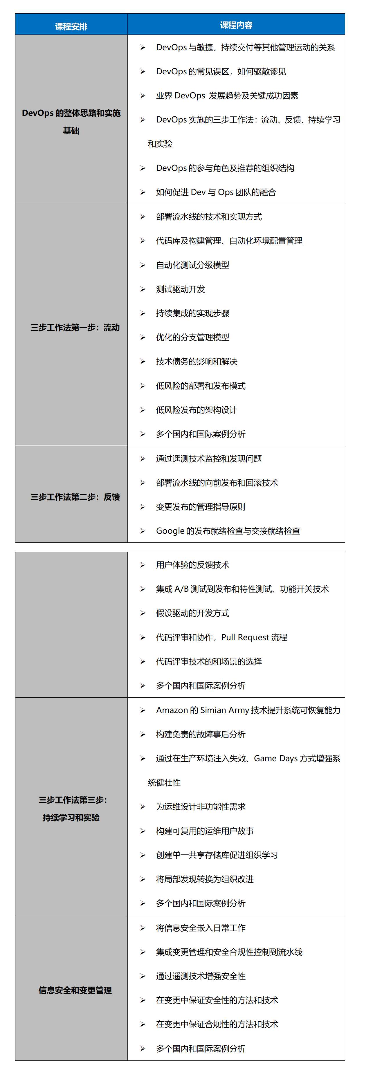 Exin DevOps Professional认证（10月深圳面授/直播班）