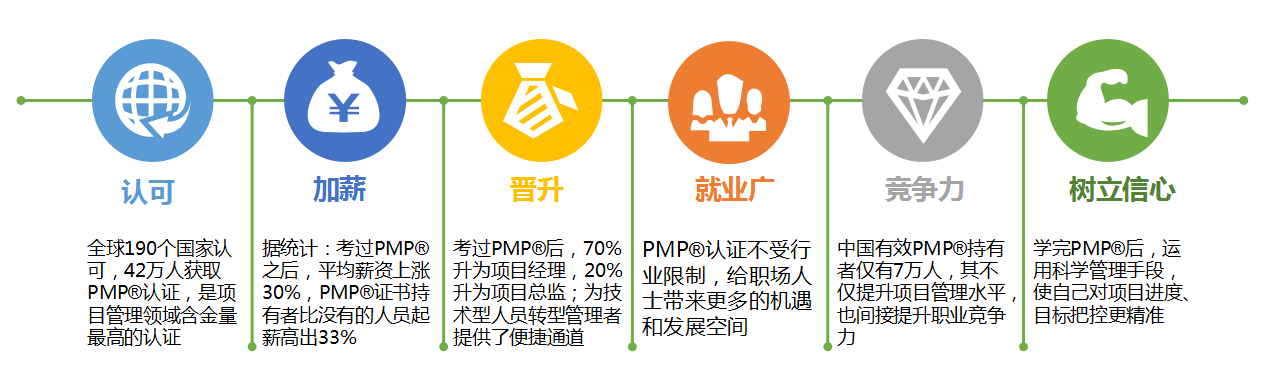 PMP®项目管理认证(线上视频/面授）