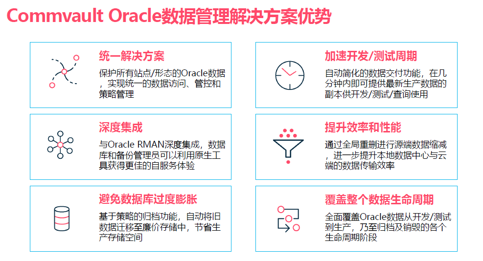 Oracle数据库的数据管理