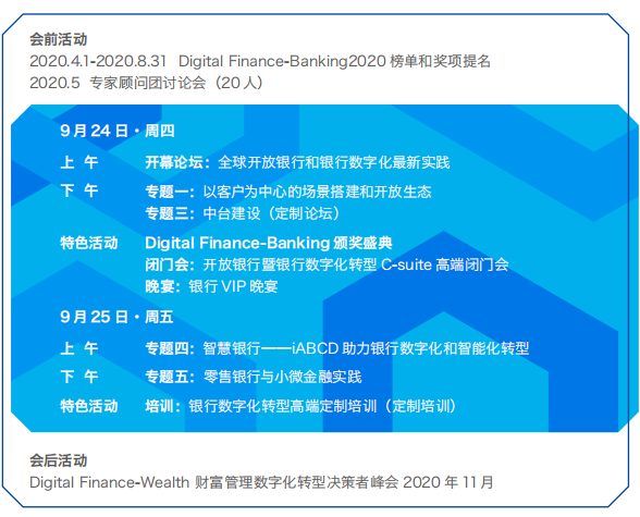 开放银行暨银行数字化转型决策者峰会2020 