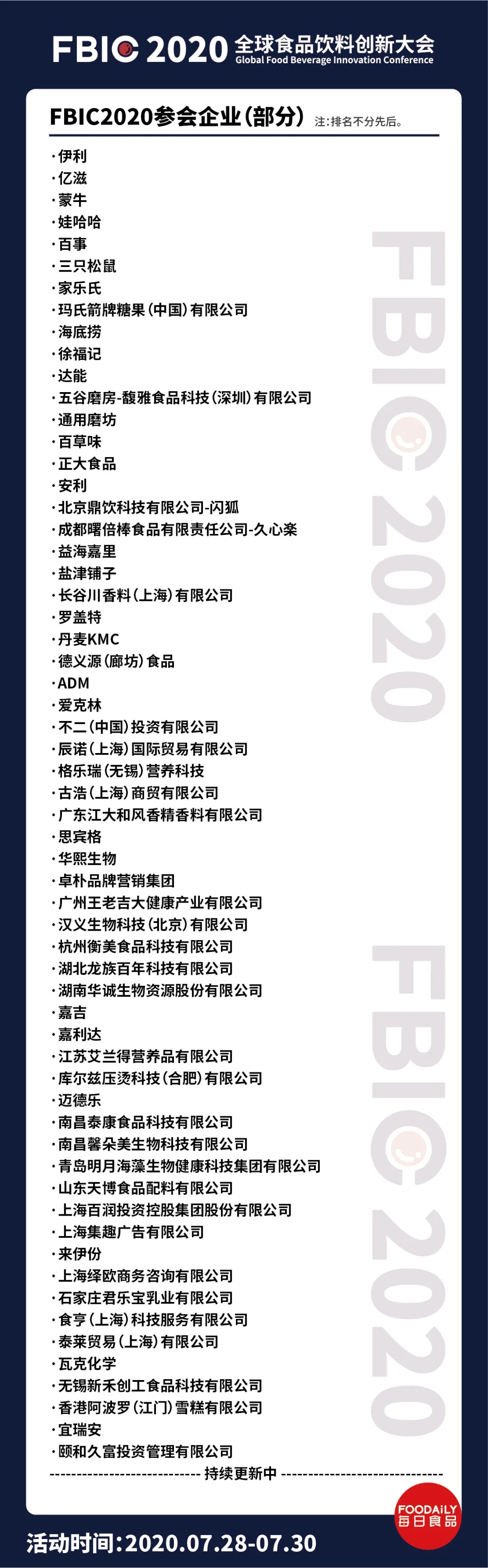 FBIC2020 全球食品饮料创新大会