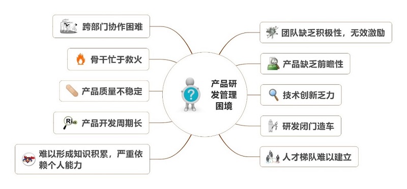 华为实现产品成功的核心与保障 ——IPD集成产品研发体系精讲