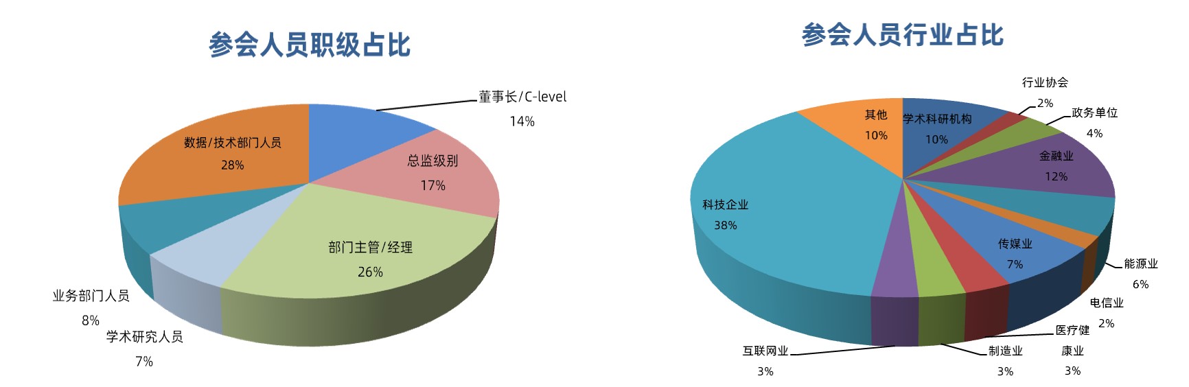 2020第四届数据质量管理国际峰会（DQMIS2020）