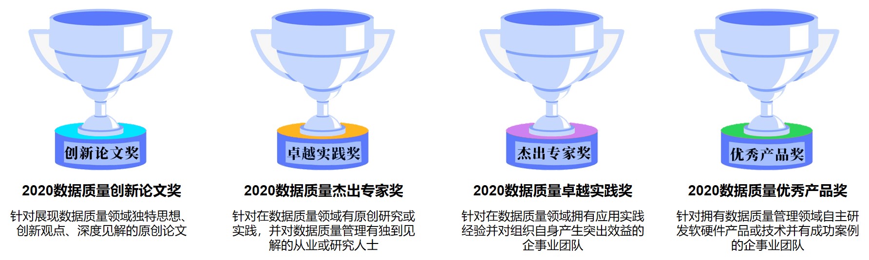 2020第四届数据质量管理国际峰会（DQMIS2020）