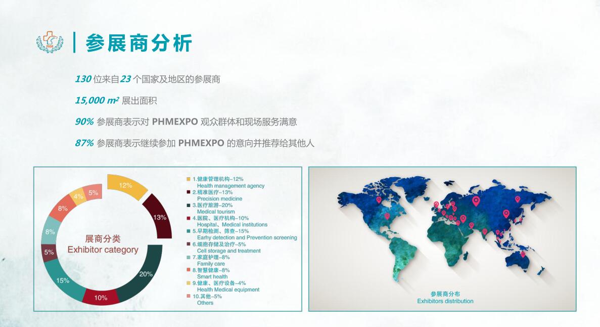 2021第八届上海国际私人健康管理及医疗定制服务展及论坛暨/第五届上海国际跨境医疗展及高峰论坛