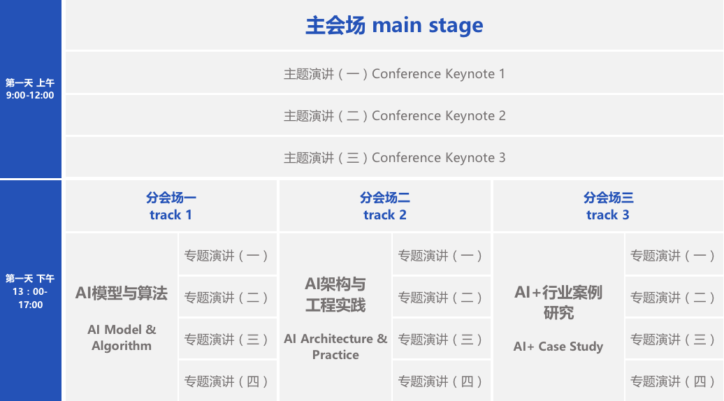 2020全球机器学习技术大会