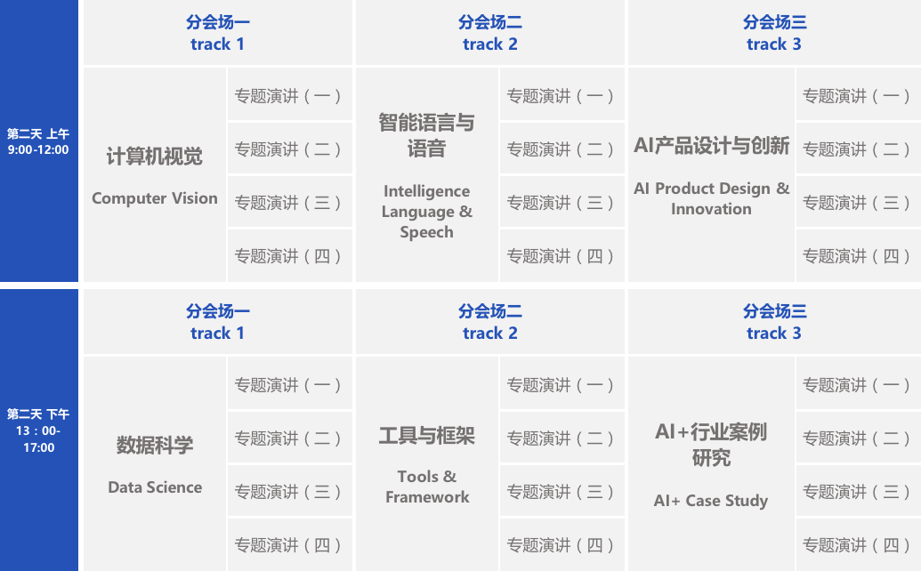 2020全球机器学习技术大会