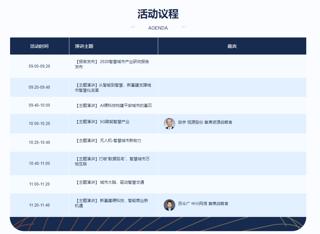 2020全球硬科技创新大会 智慧城市论坛