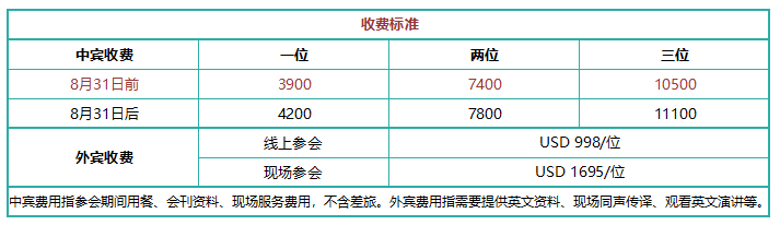 2020(第十一届)中国国际丙烯酸酯甲甲酯产业链高峰论坛