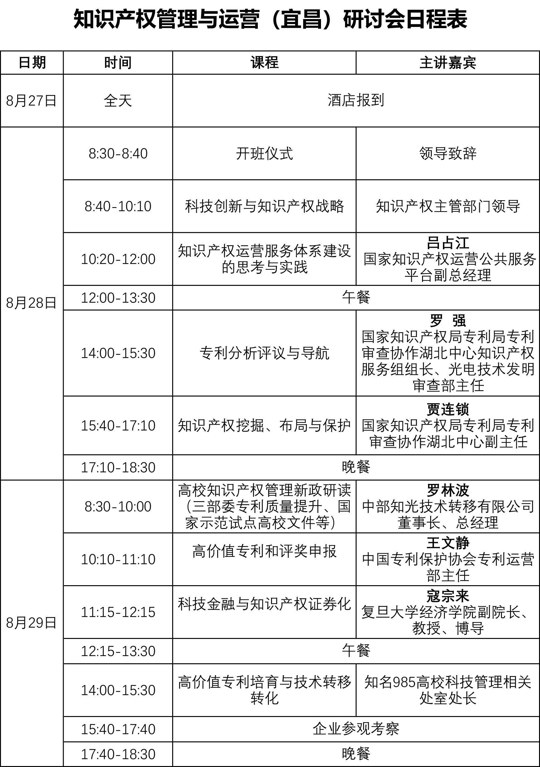 知识产权管理与运营研讨会8月宜昌