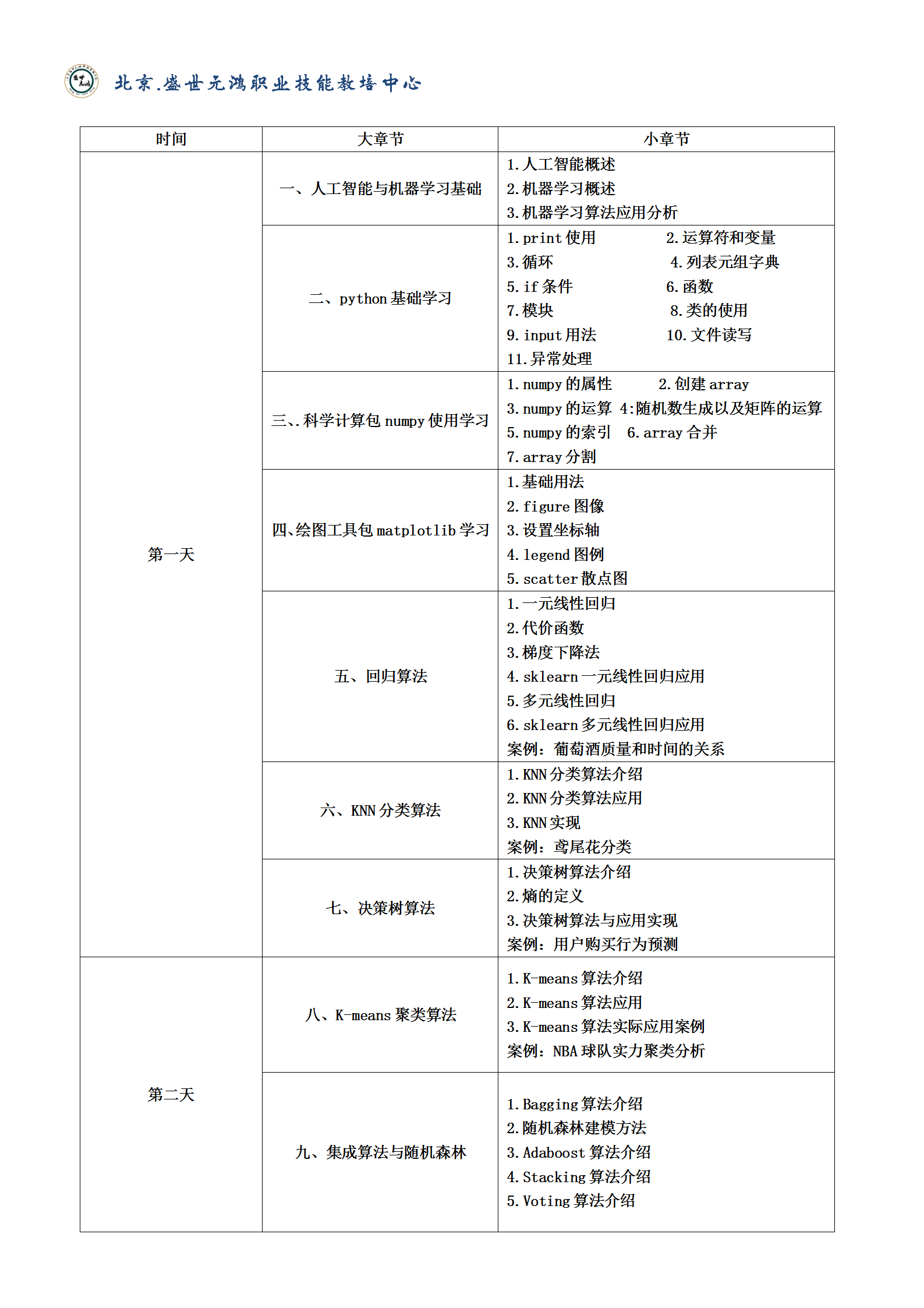 人工智能+Python机器学习与深度学习9月线上班