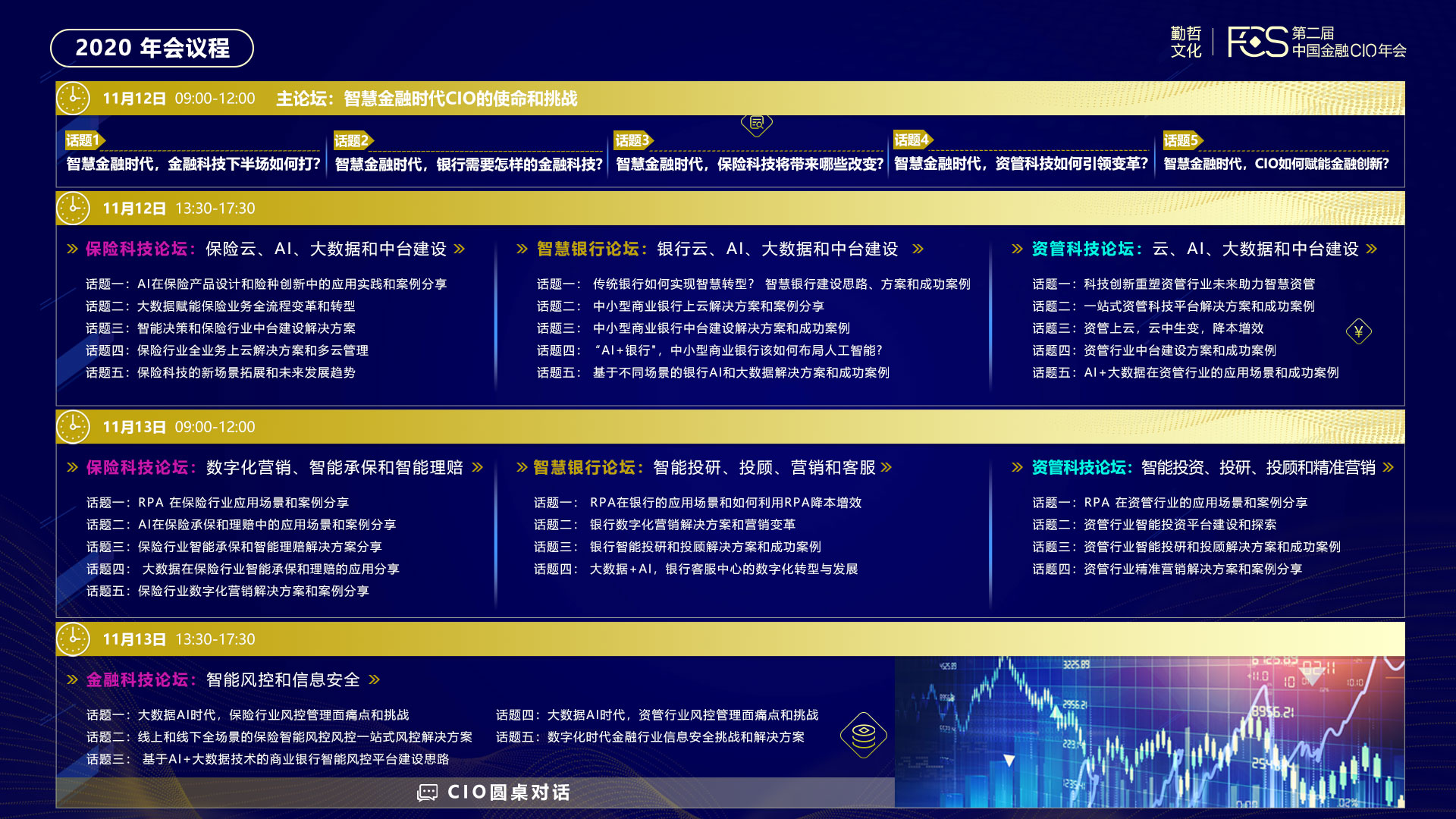 FCS 2020 第二届中国金融CIO年会（杭州）