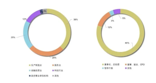 未来商业学习营 未来商业与资本研学营