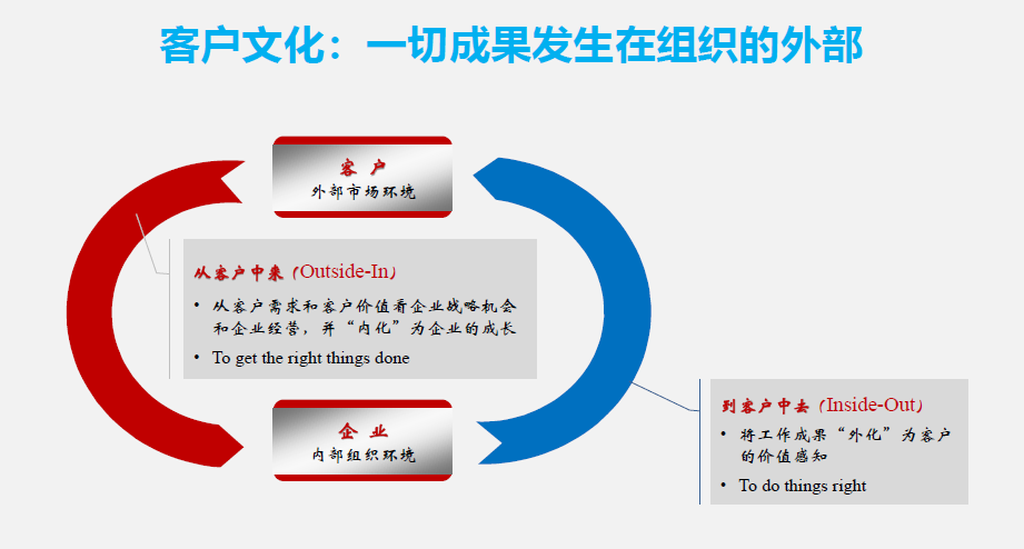 华为管理真经：以客户为中心——突破思维，解锁设限