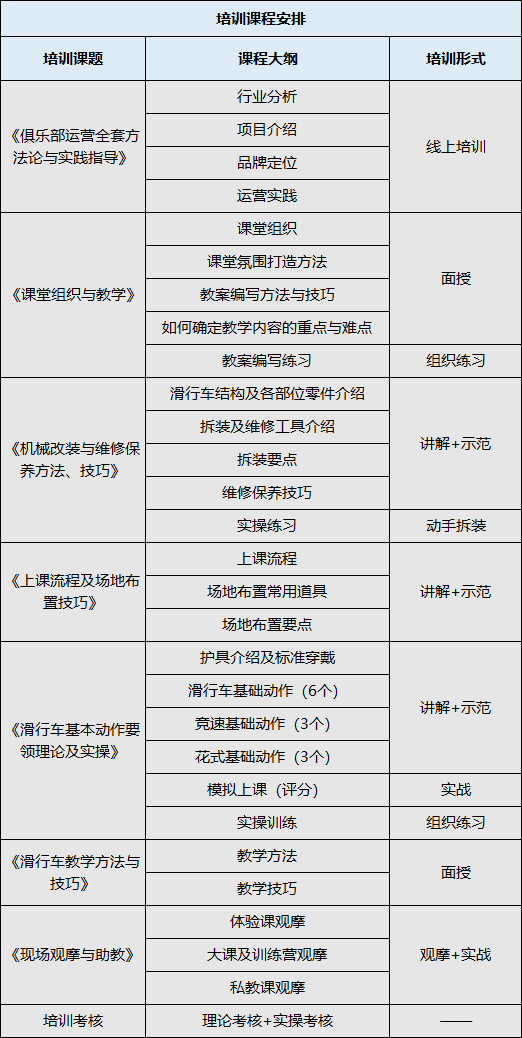 幼儿滑行车社会体育指导员之“11.11”光棍节专题培训