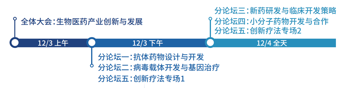 2020第三届中国生物医药创新合作大会（12月上海）