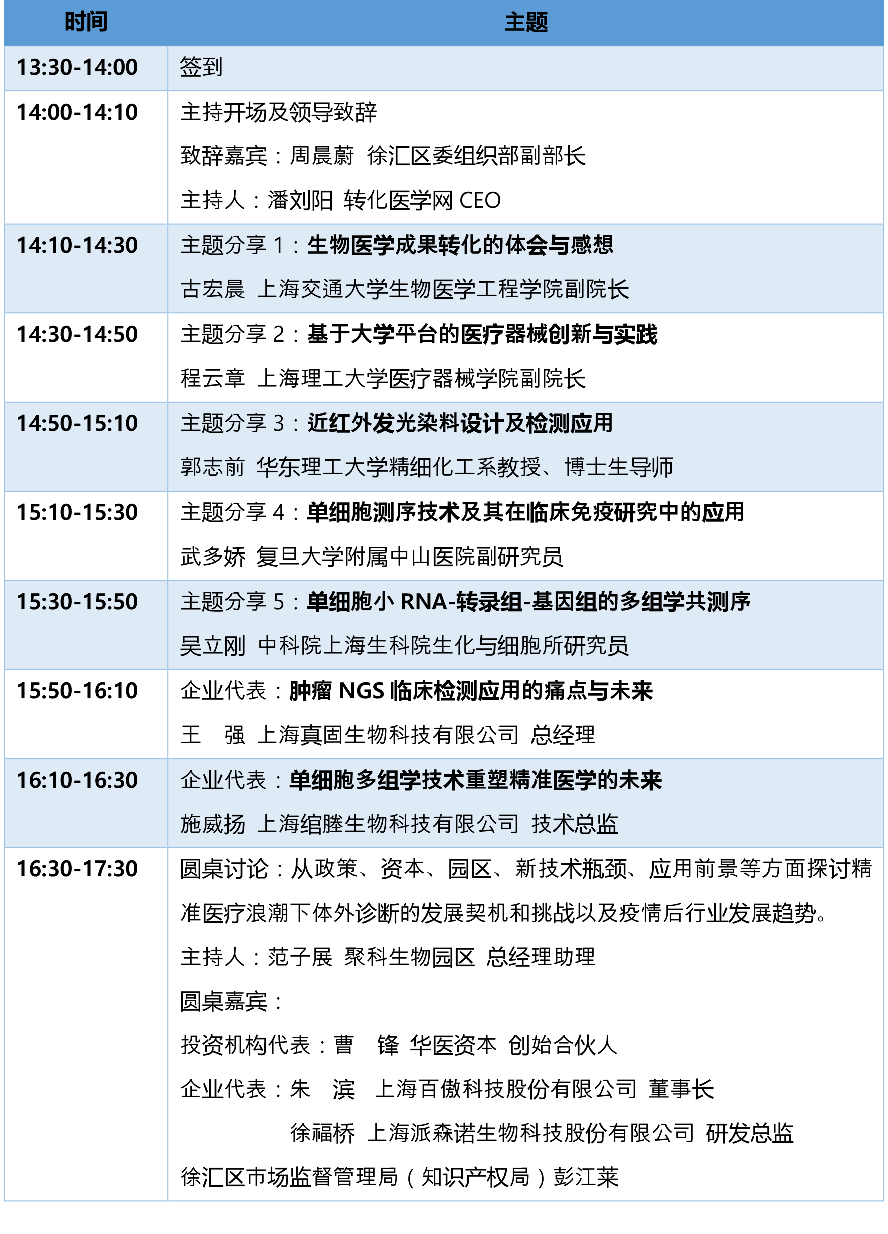 2020院所企业技术交流活动——后疫情时代对体外诊断的影响