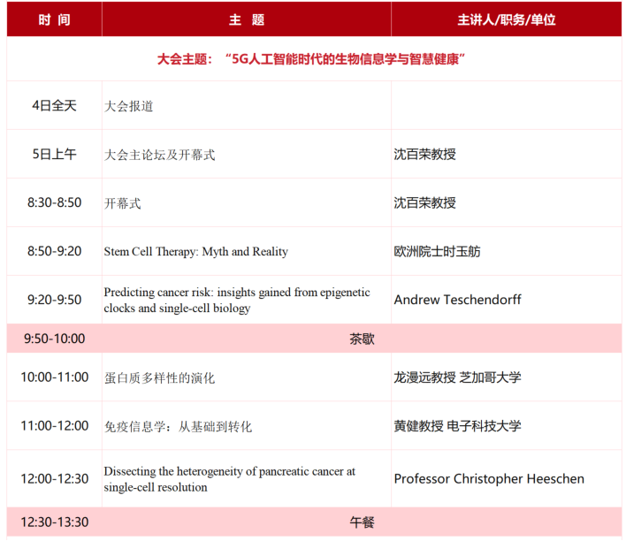 2020  5G智慧医院建设管理大会