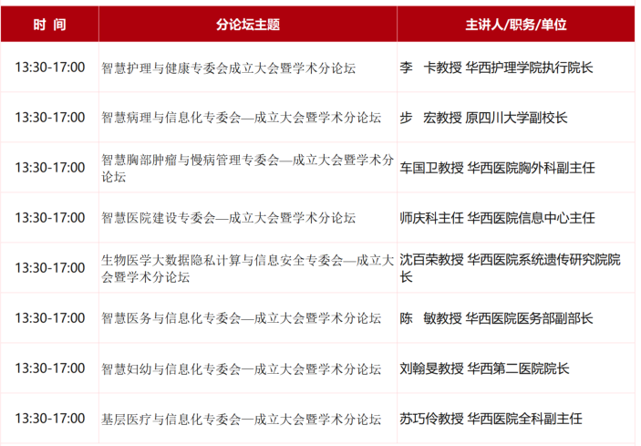 2020  5G智慧医院建设管理大会