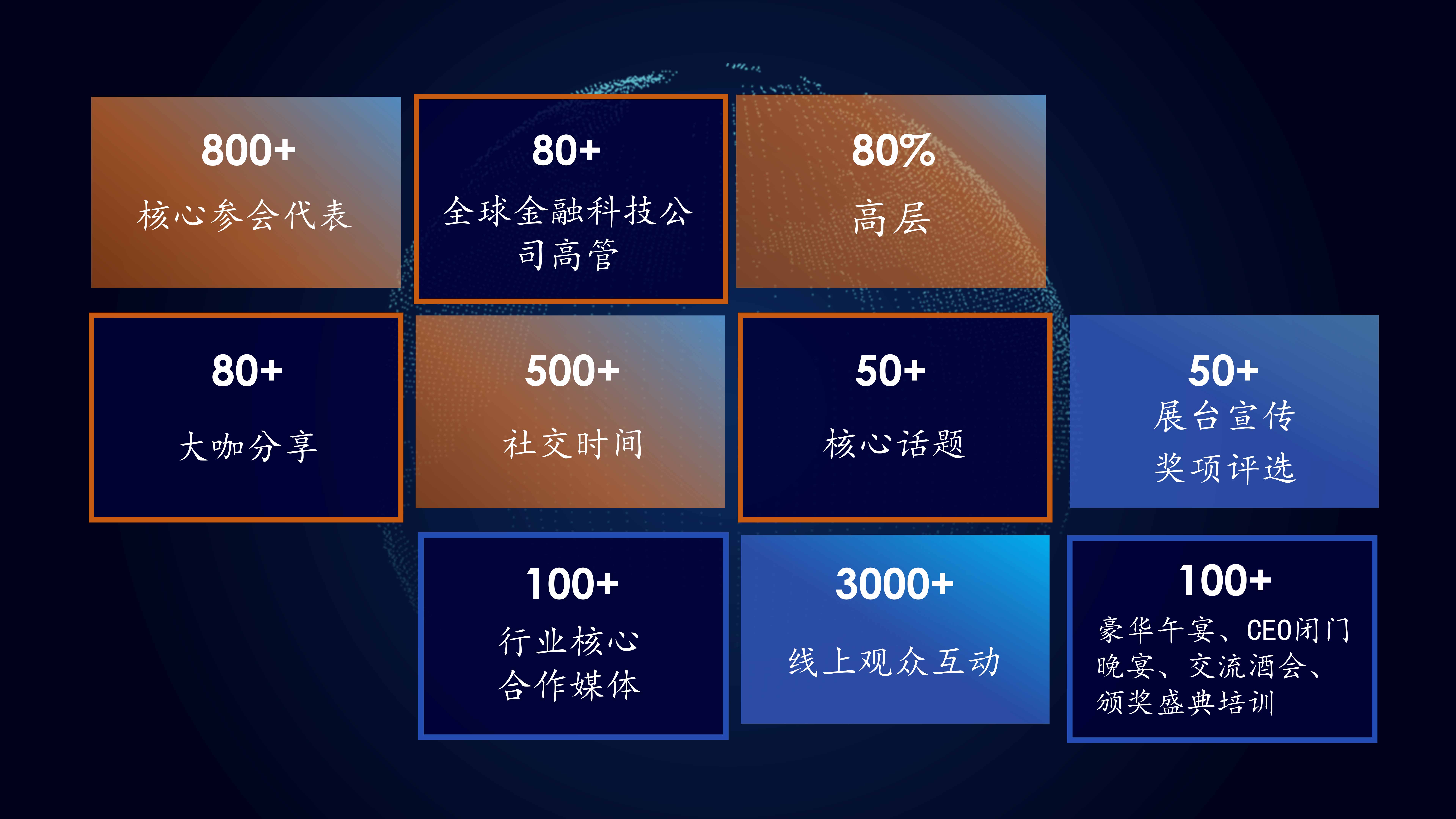 2020第二届中国金融科技国际峰会【大数据-云计算-AI-区块链】