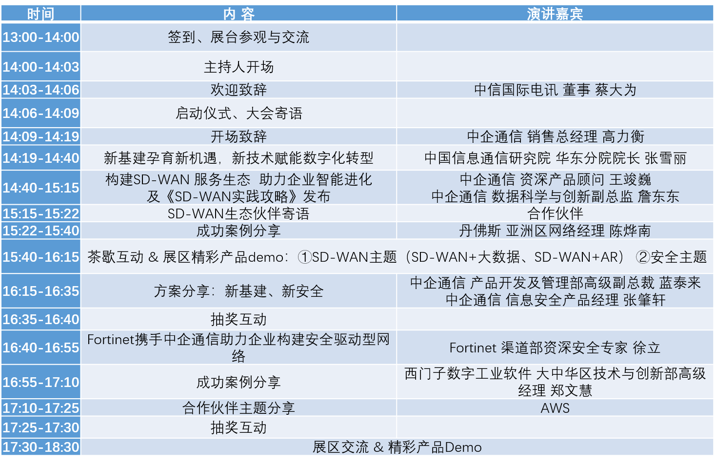 智慧新基建，链接新纪元︱2020 Solutions Day 华东区专场（上海）