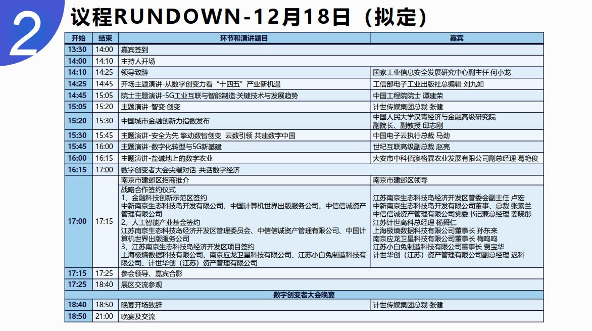 2020数字创变者大会