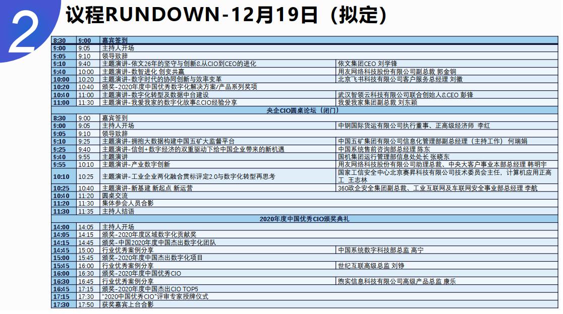 2020数字创变者大会