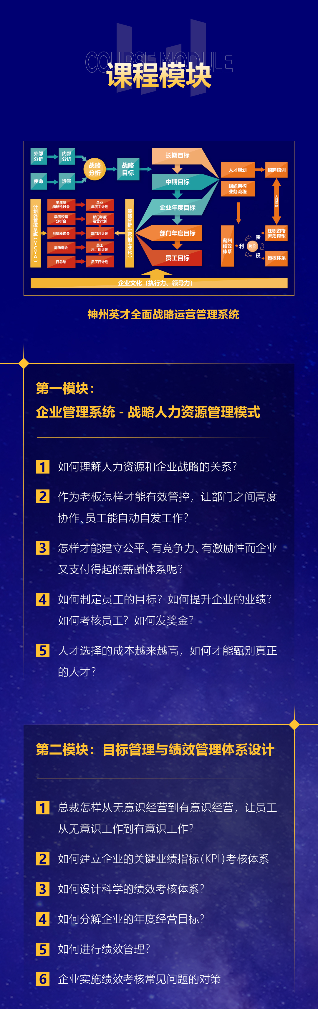 总裁、高管、HRD必修课【战略人力资源和股权激励设计】