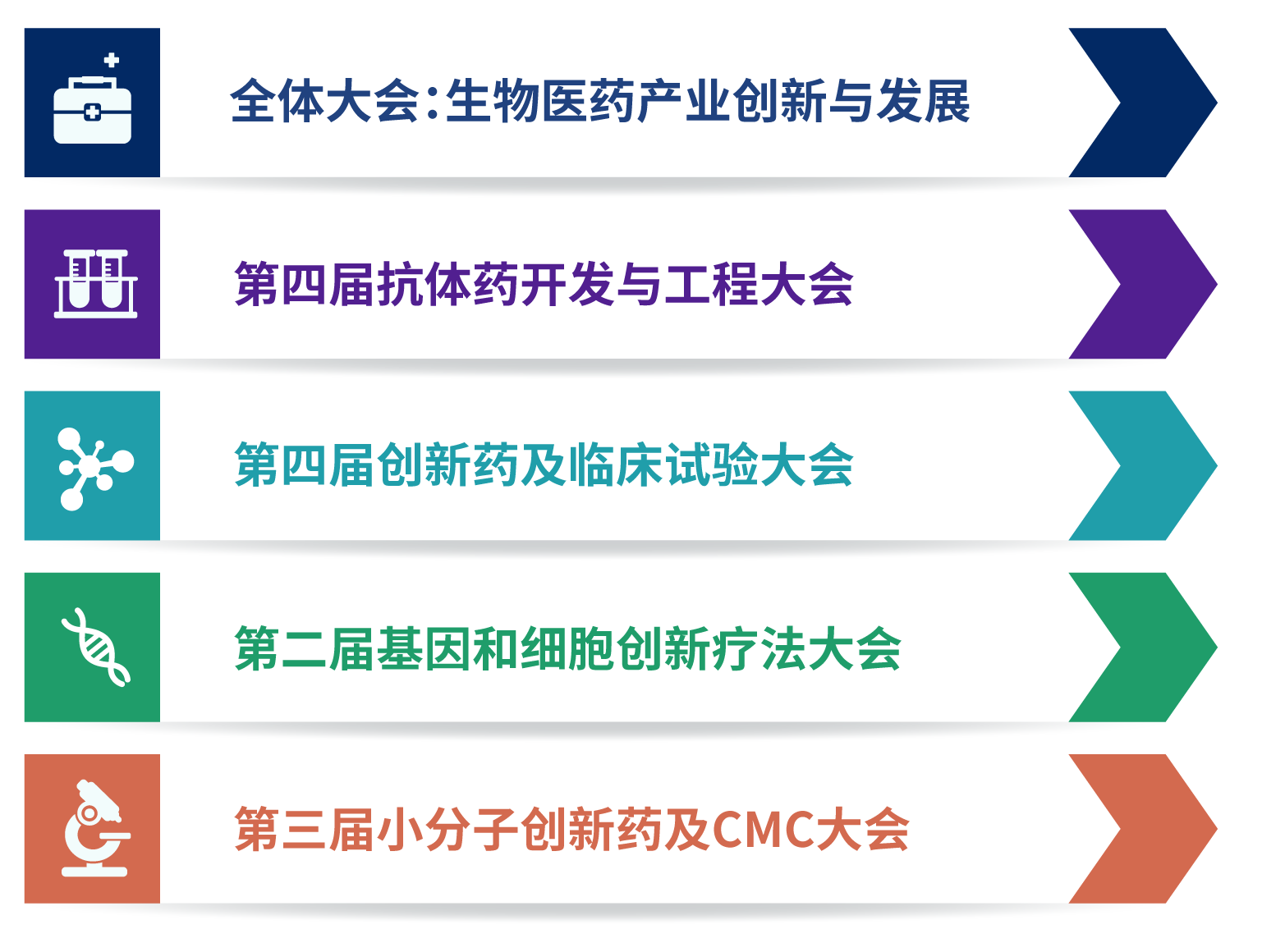 2021第四届中国生物医药创新合作大会