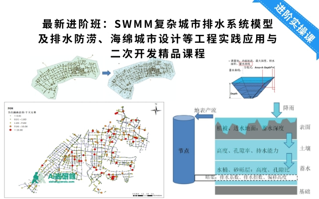 SWMM复杂城市排水系统模型及排水防涝、海绵城市设计等工程实践应用与二次开发高级课程