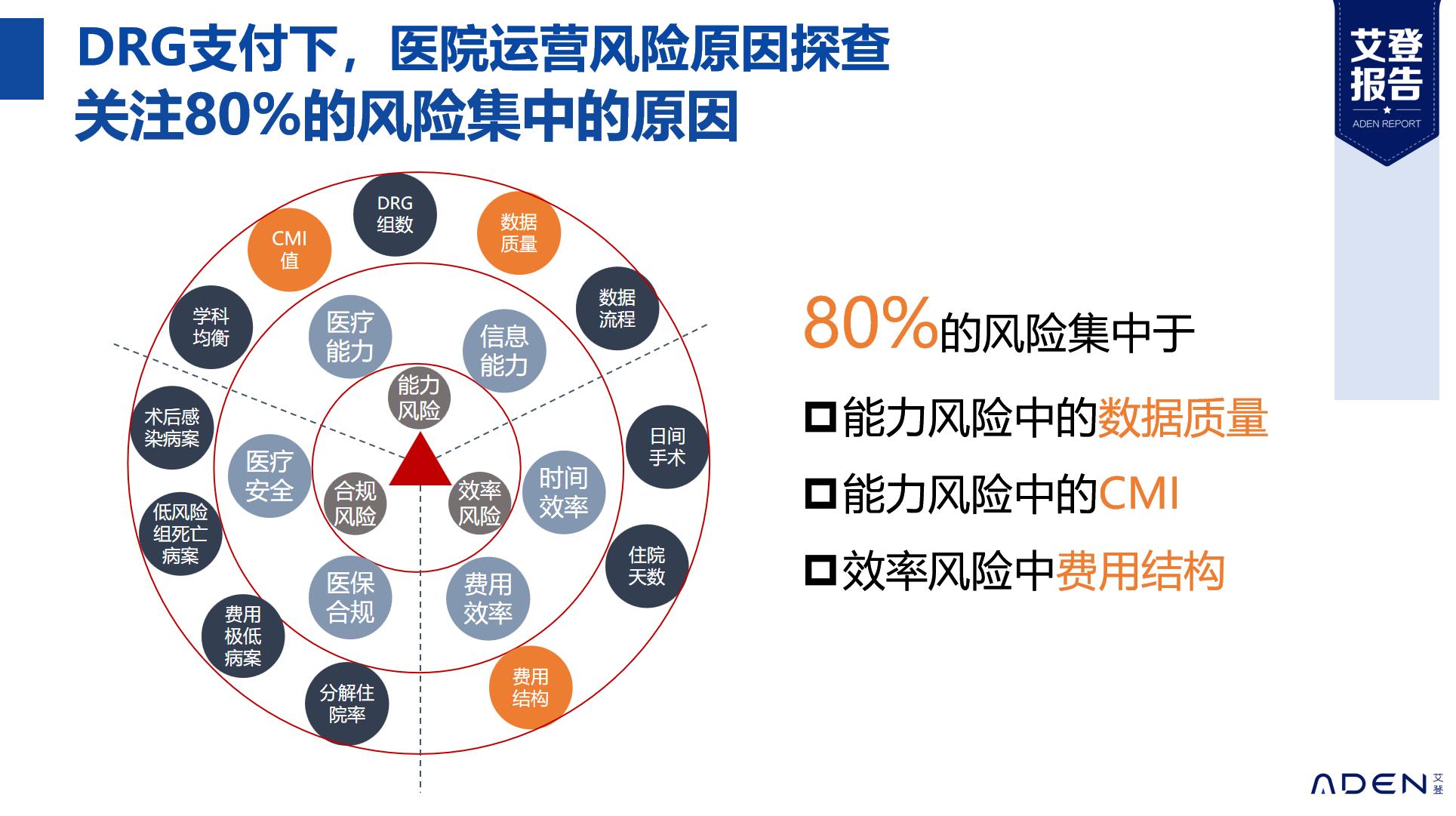 DRG/DIP数据专家：从医院精细化临床运营数据看企业的产品价值