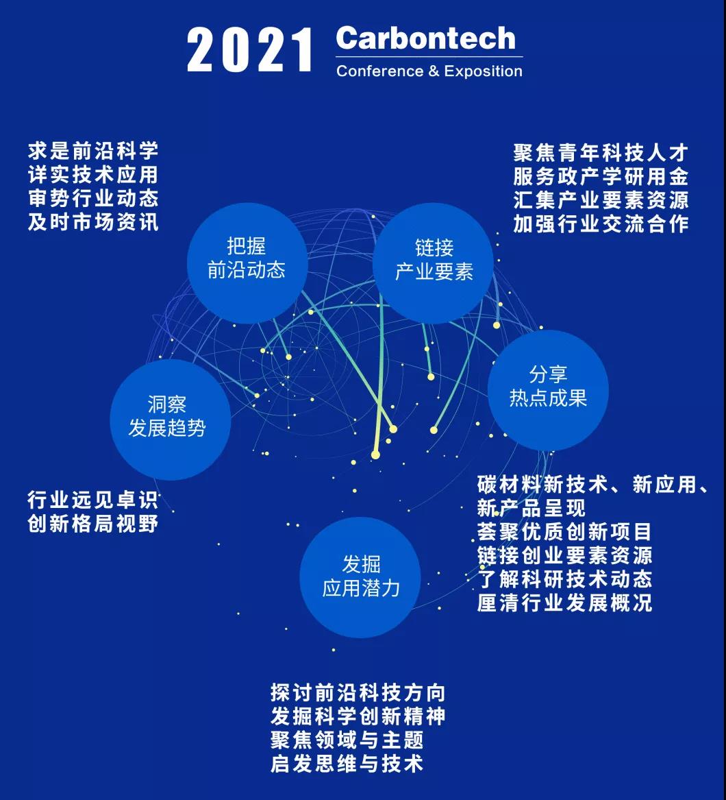 第六届国际碳材料大会暨产业展览会（Carbontech 2021）