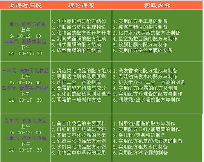 2104期化妆品配方师培训视频/公开课培训会议4月班