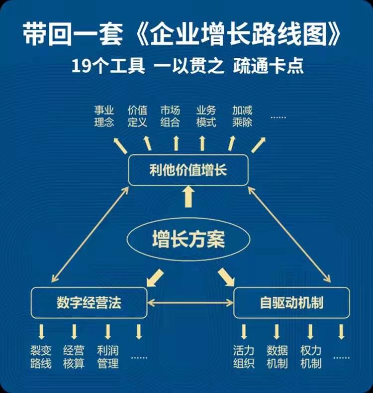《田和喜?阿米巴经营模式》－企业极简增长路线图（4月杭州站－欧图欧商学院）
