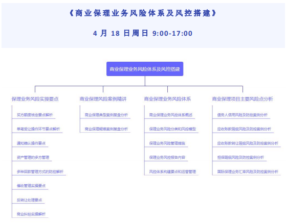 商 业 保 理 业 务 实 操 及 风 控 合 规 专 题 训 练 营