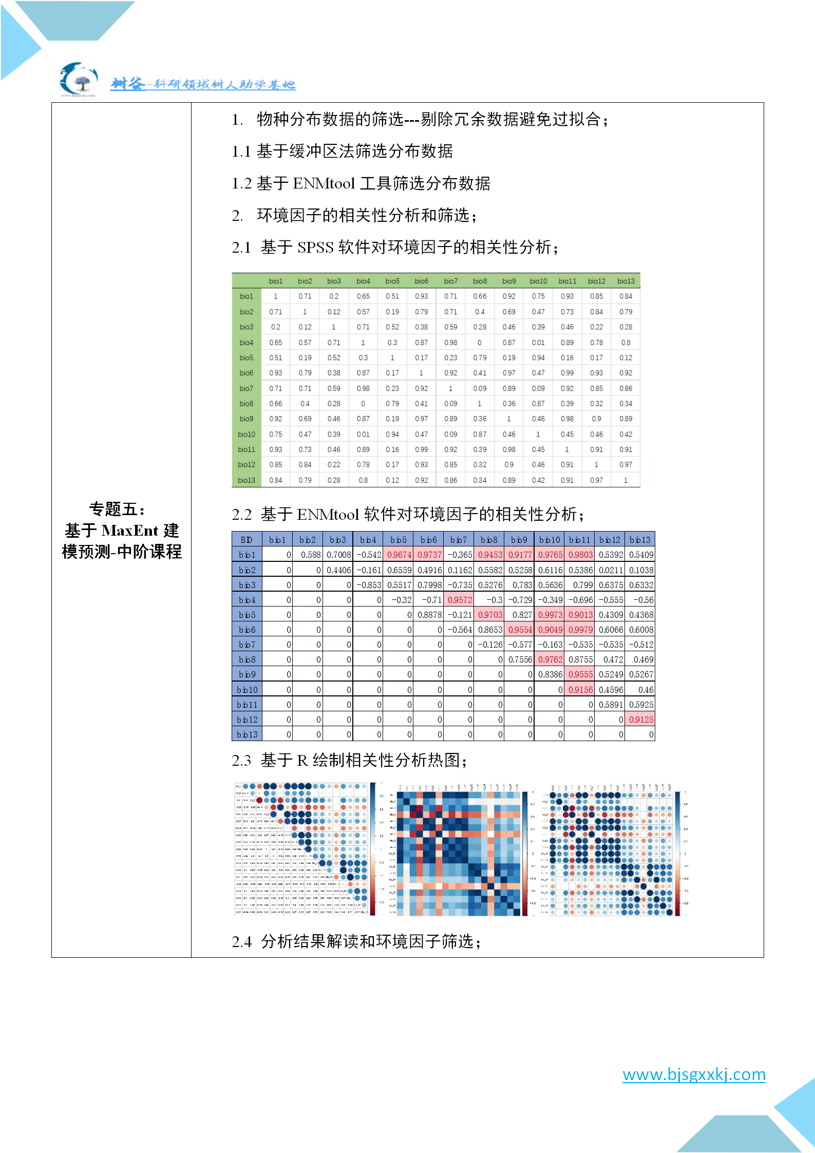 MaxEnt生态位模型建模及参数优化和高阶个性化分析与文章写作指导高级培训班4月南京线上及线下