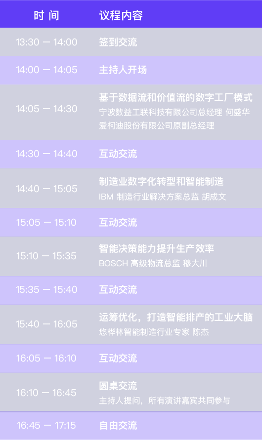 制造企业数字化转型交流实践