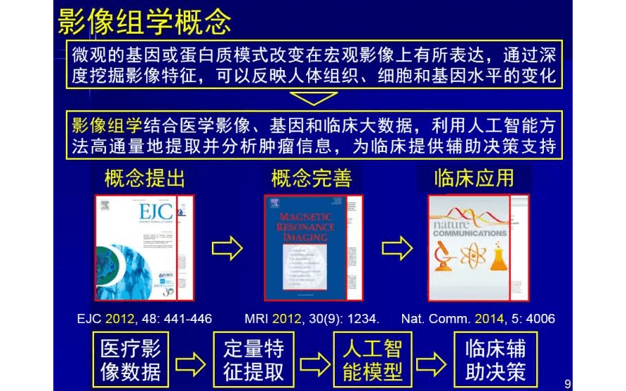 影像组学及医学影像人工智能应用培训班6月线上