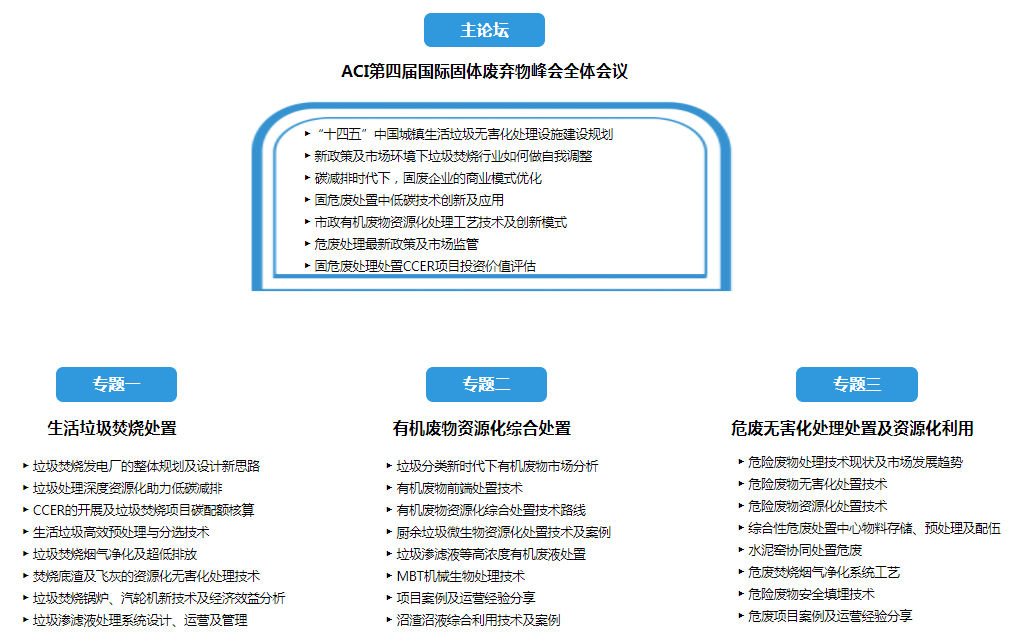 2021ACI第四届国际固体废弃物峰会_门票优惠_活动家官网报名