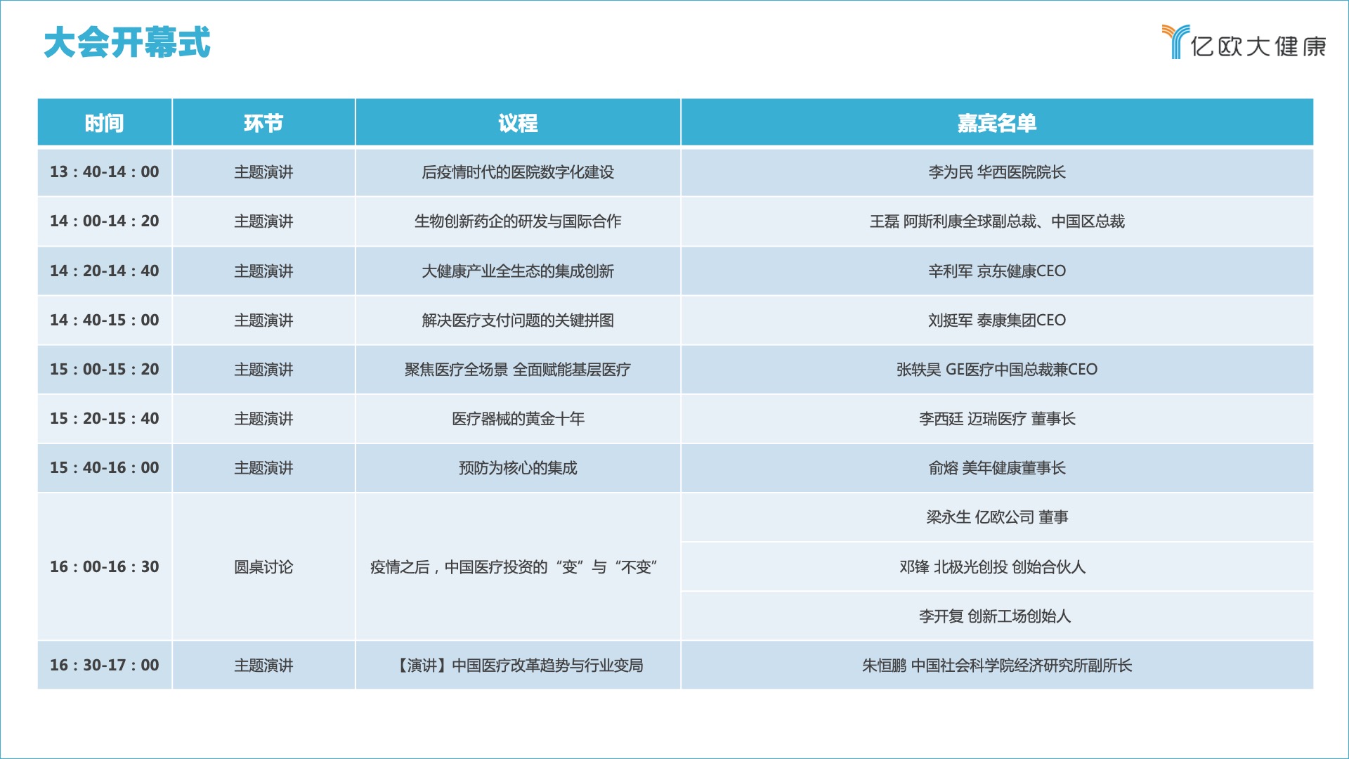 天府健谈 CHS2021第六届中国大健康产业升级峰会_门票优惠_活动家官网报名