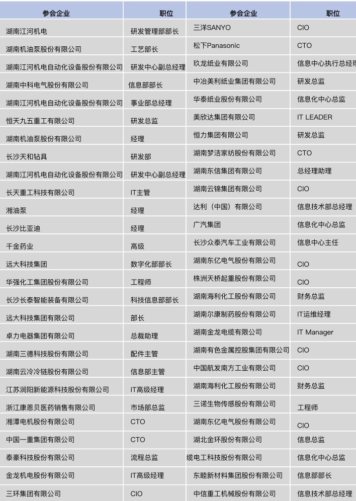 CDIE制造业数字化创新高峰论坛 · 长沙站_门票优惠_活动家官网报名