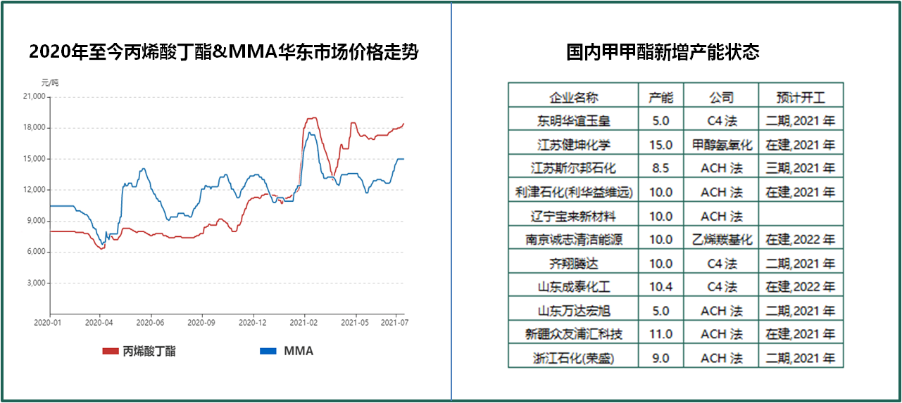 易贸2021（第十二届）中国国际丙烯酸酯甲甲酯产业链高鞥论坛_门票优惠_活动家官网报名