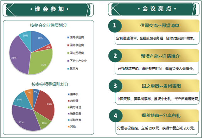 易贸2021（第十二届）中国国际丙烯酸酯甲甲酯产业链高鞥论坛_门票优惠_活动家官网报名