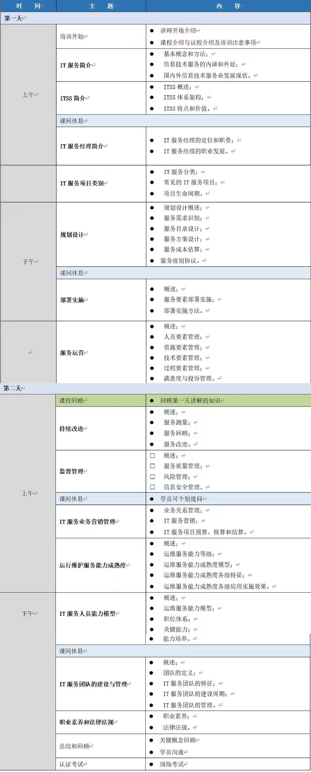 ITSS服务经理公开课全国招生