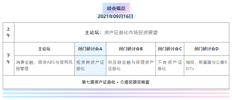 回歸資產，嚴控風險 | 第七屆結構性融資與資產證券化論壇